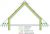 ���������� ����� ��� ���������� �������� | 