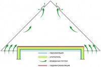 ���������� ����� ��� ��������� ������� | 