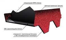 Битумная черепица с фольгированным покрытием tegola италия